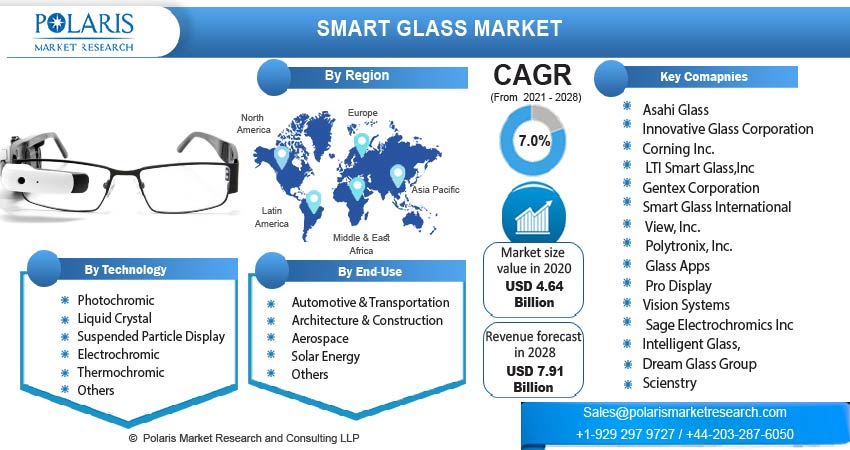 Smart Glass Market Size